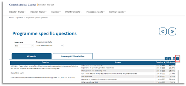 As you hover your mouse over any table an ellipsis (three dots) will appear in the top right of the visual. Click on the ellipsis and you can select 'Export data'. 