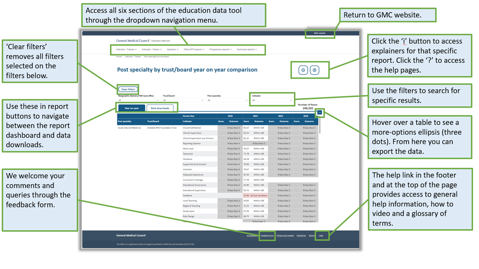 screenshot of the Education data tool using Power BI and the tools available