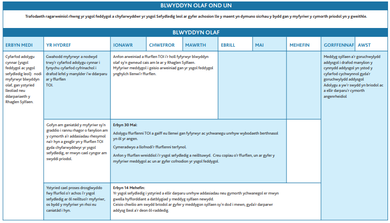 Table showing transfer of information guidance timeline