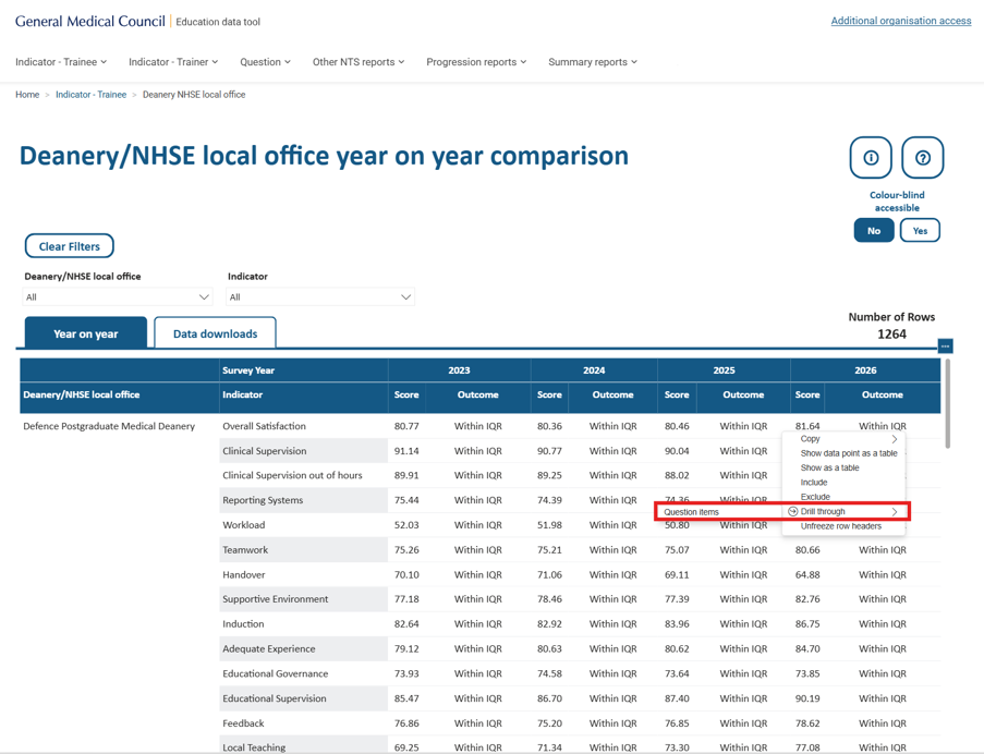 Example query depicting whether local changes have impacted trainee perception of their training over time