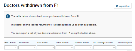 Screenshot of the 'doctors withdrawn from F1' screen