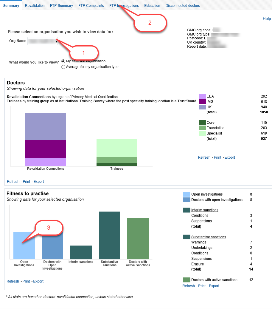 Screenshot of the RO dashboard highlighting organisation name and the 'ftp' investigations menu option