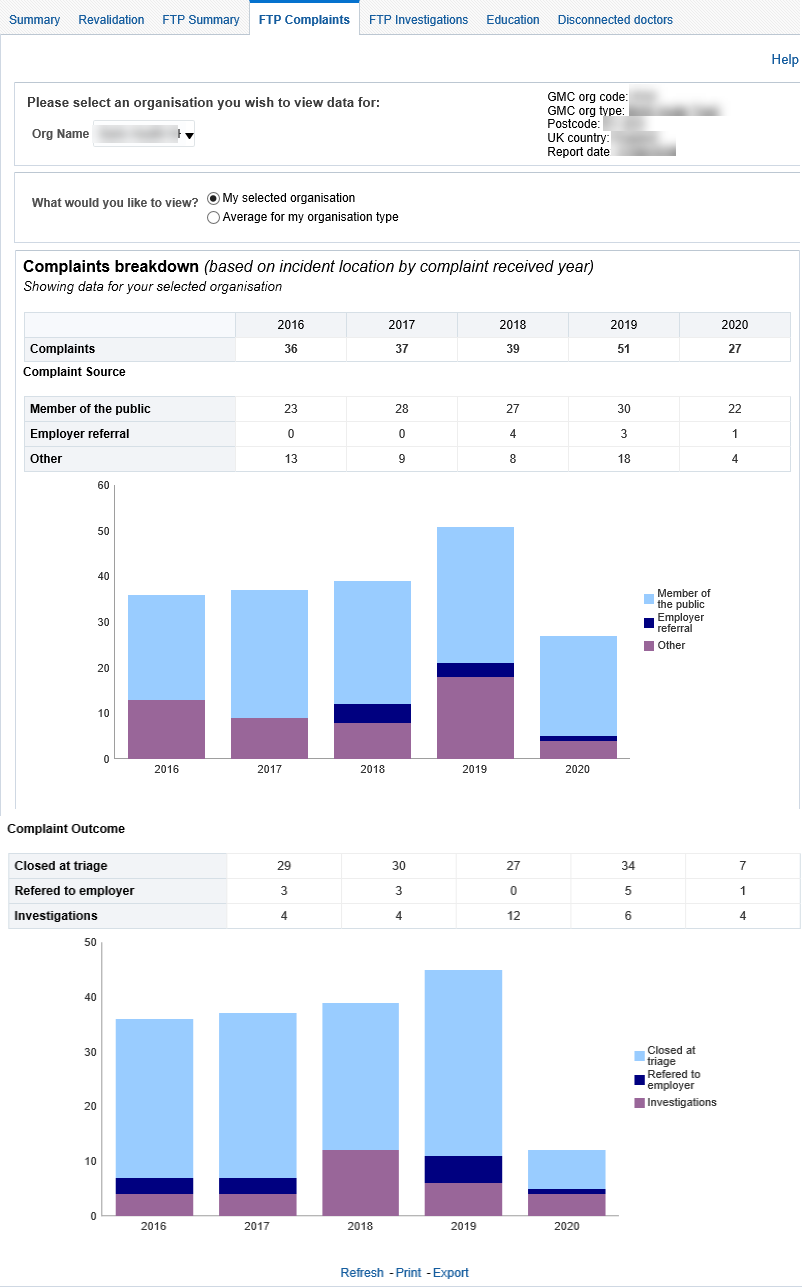 Screenshot of the FTP complaints report
