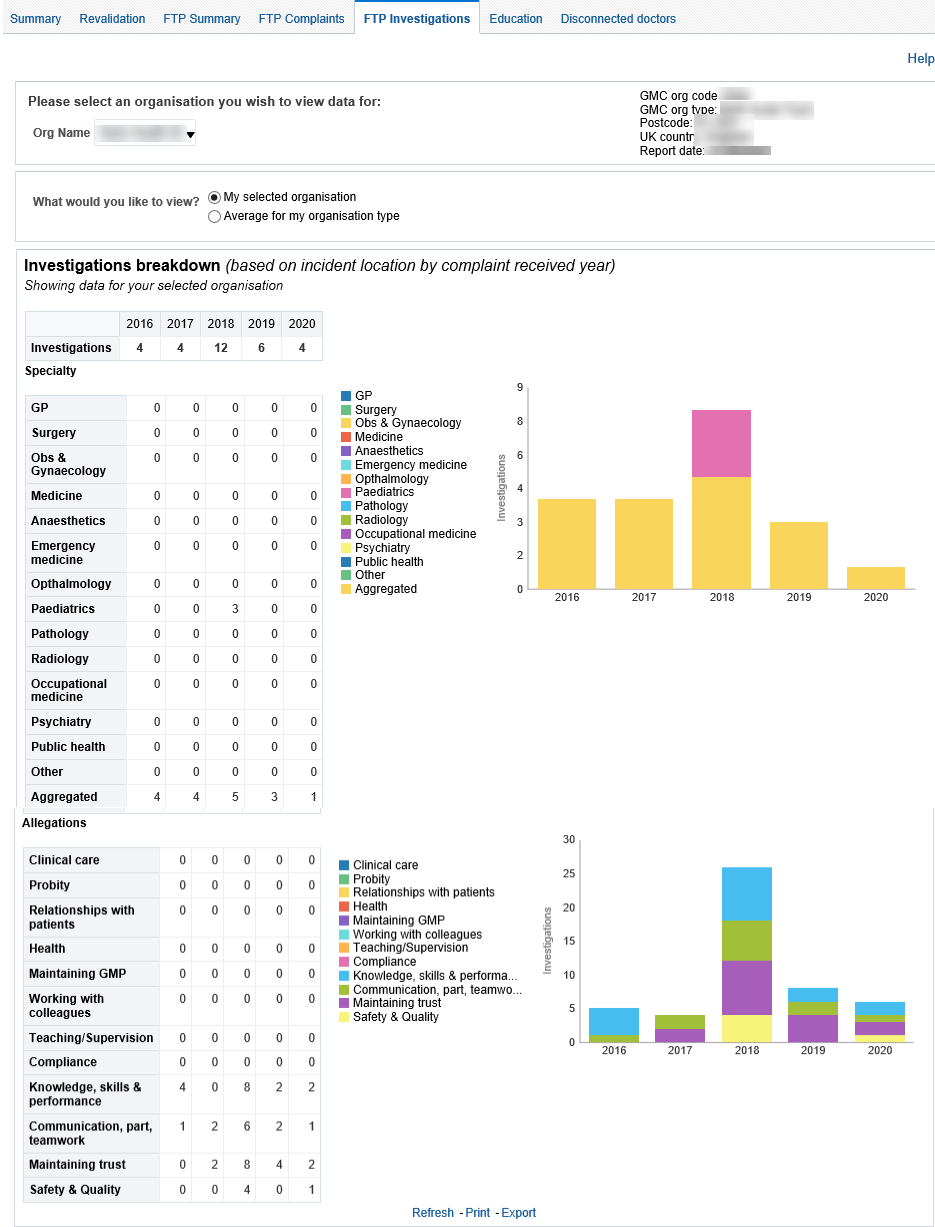 Screenshot of the FTP investigations report