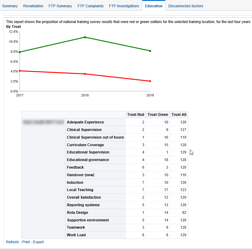 Screenshot of the education report