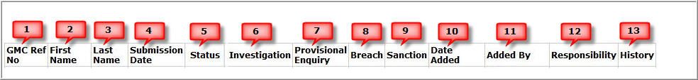 A diagram showing the table headings of GMC Connect