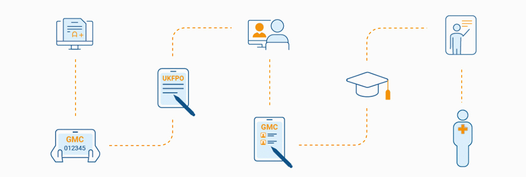 An animation showing a simplified overview of the process of applying for registration. 1) Your school sends us your details. 2) We create a GMC reference number for you. 3) You use this number when applying for UK Foundation Programme. 4) You sit the Situation Judgement Test. 5) We email you to invite you to apply for provisional registration. 6) Your medical school tells us when you've graduated and we confirm your registration with us. 